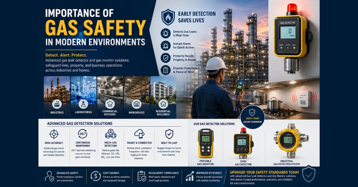 Gas Leak Detectors & Sensors