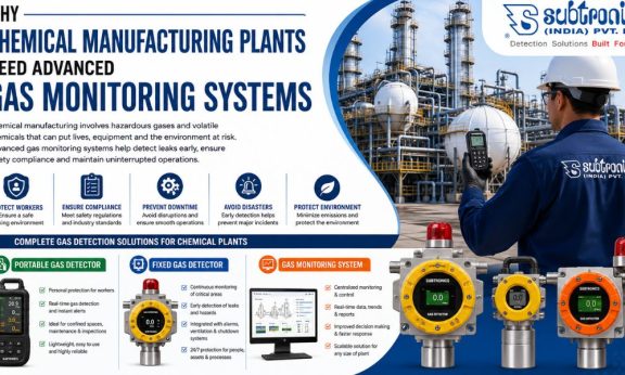 Gas Monitoring