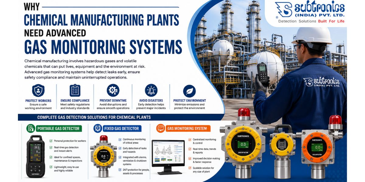 Gas Monitoring