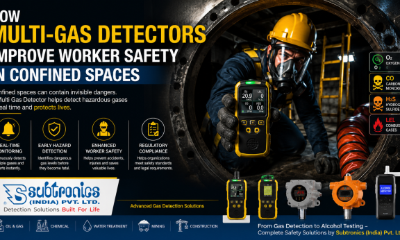 Multi-Gas Detectors