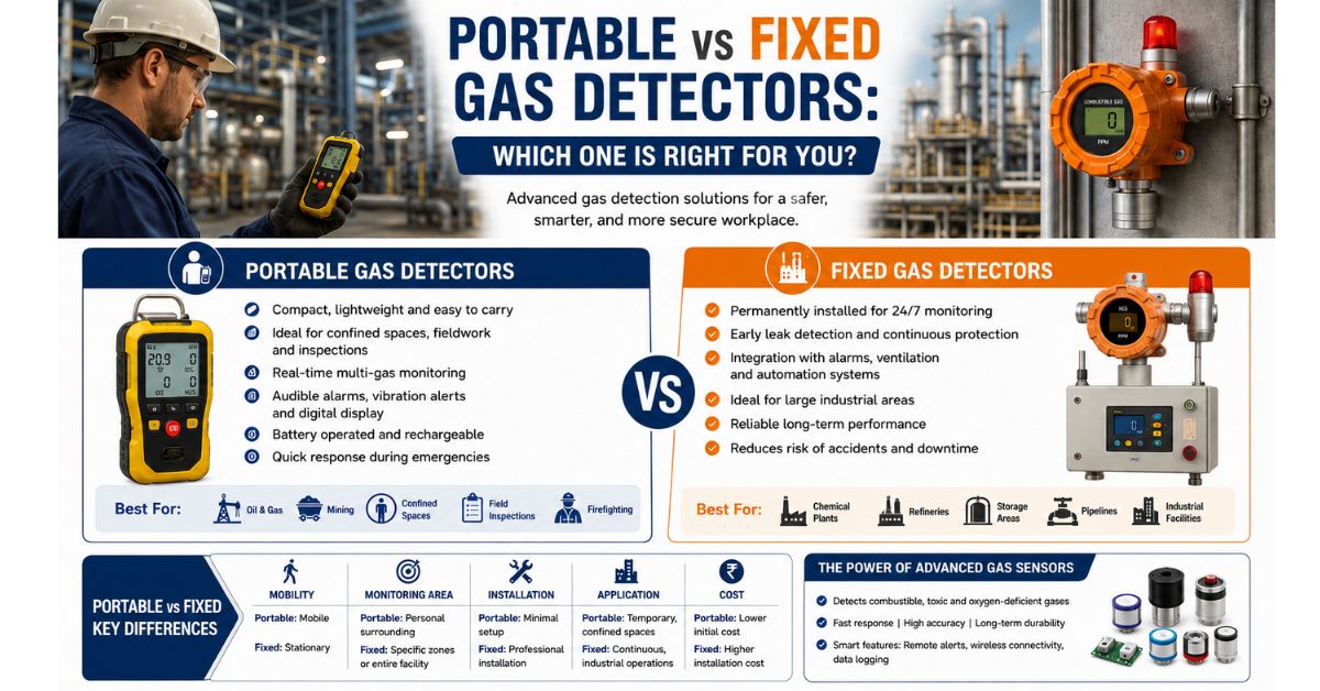 Portable vs Fixed Gas Detectors