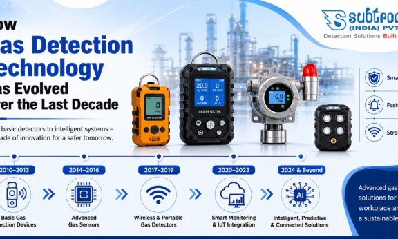 Gas Detection Technology