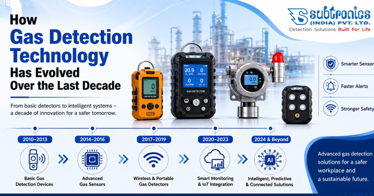 Gas Detection Technology