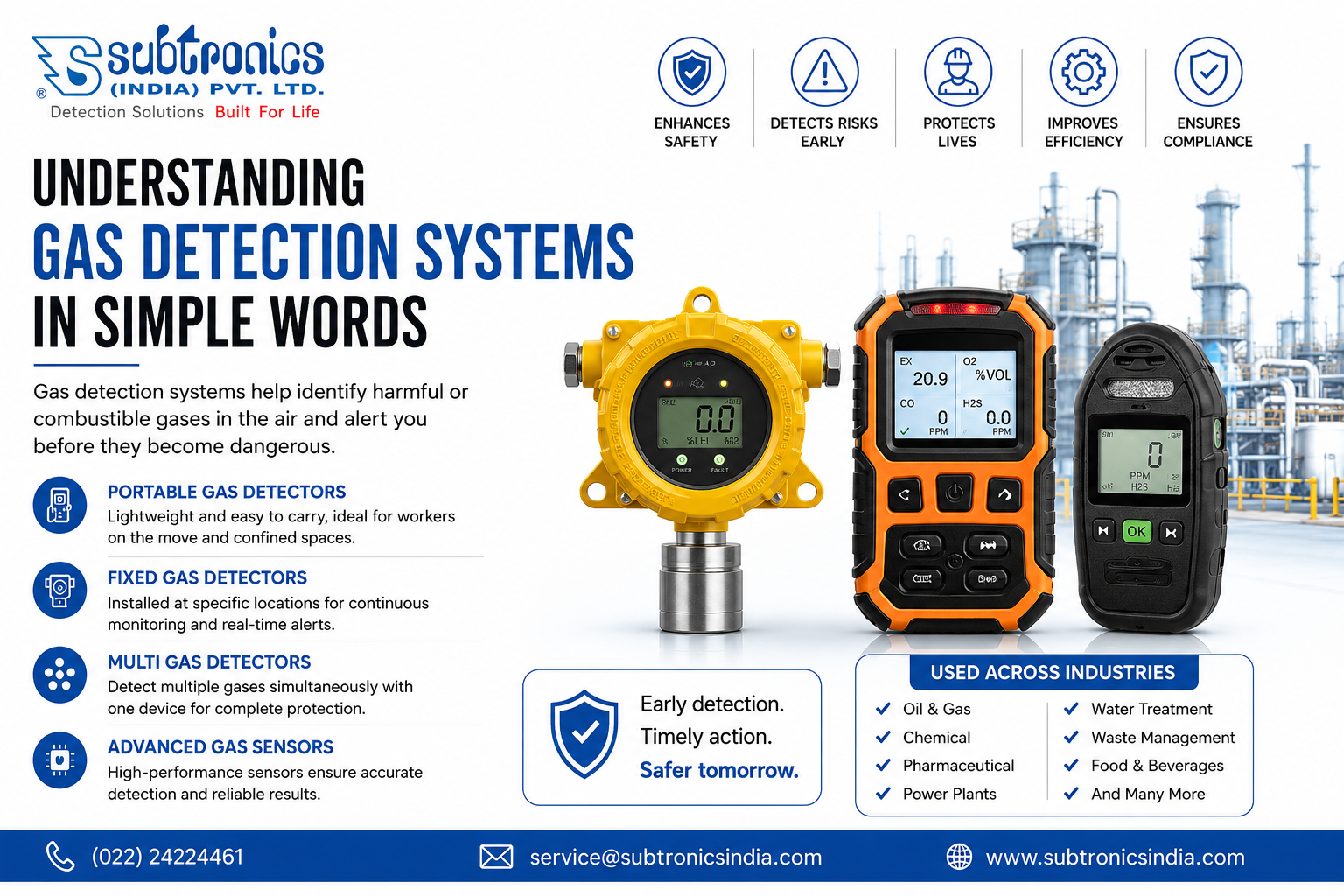 Gas Detection Systems